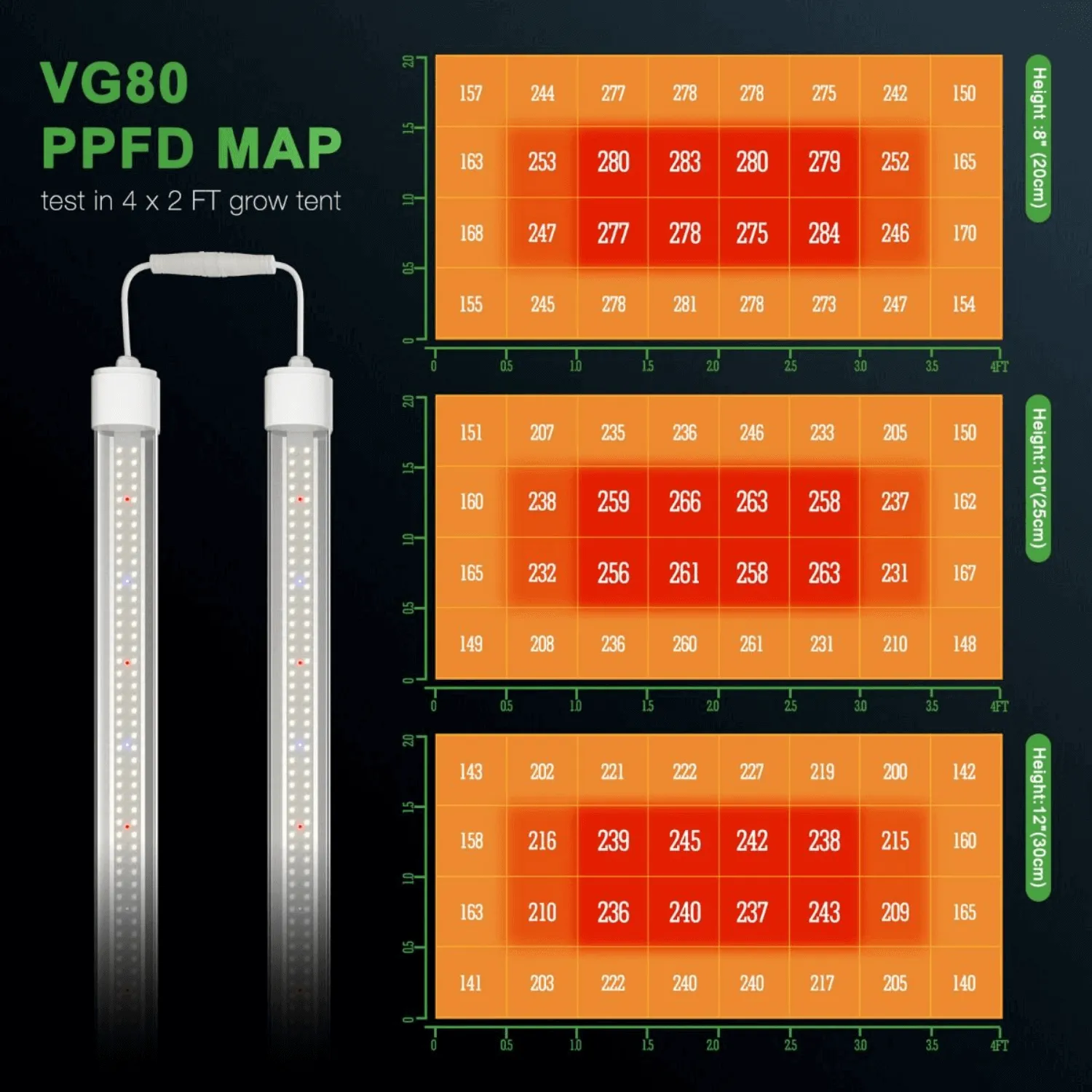 Mars Hydro VG80 80W Seedling LED Grow Light