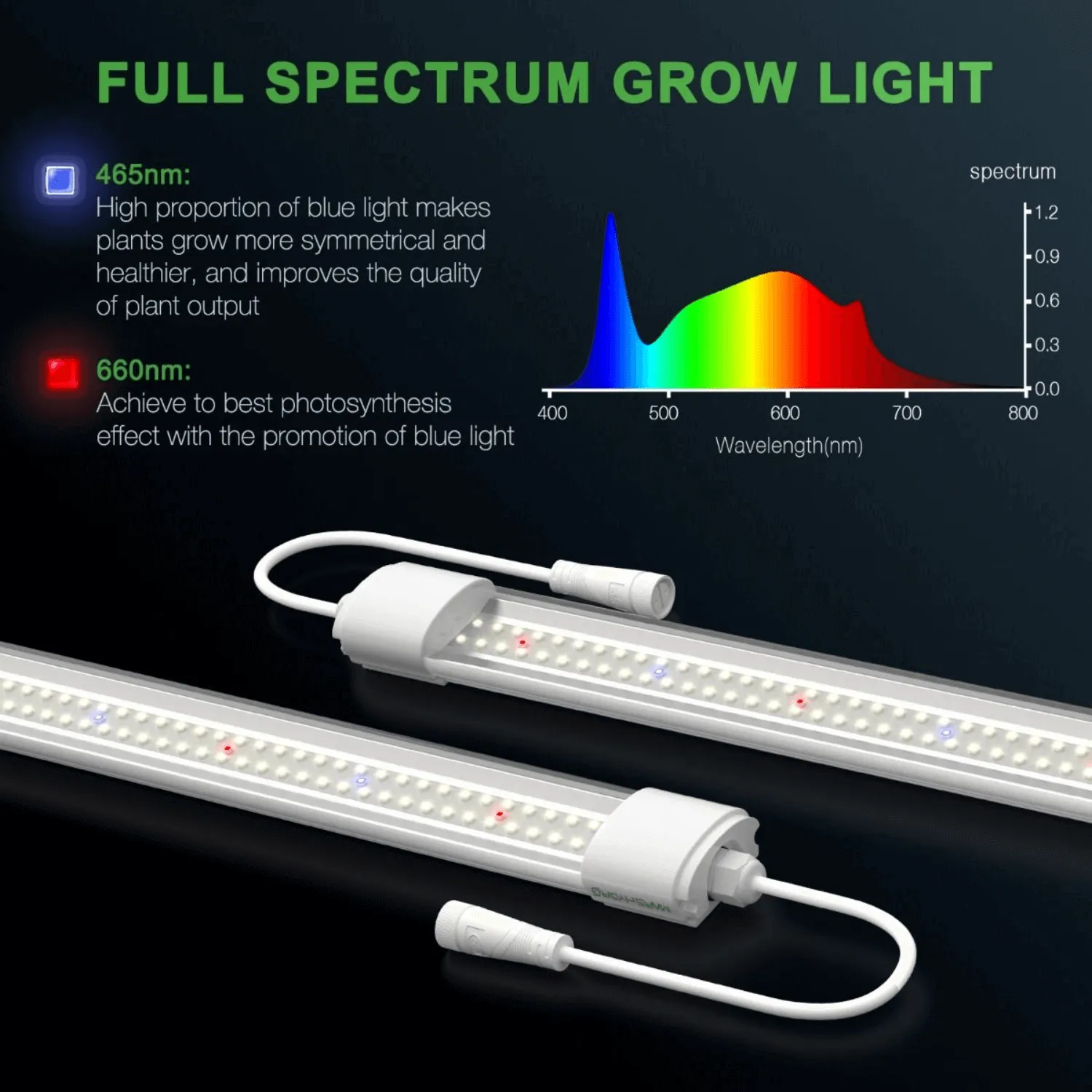 Mars Hydro VG80 80W Seedling LED Grow Light