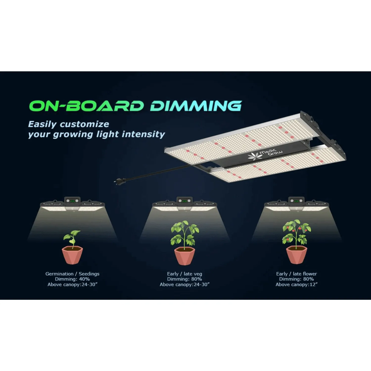 Medic Grow Mini Sun-2 150W Full Cycle LED Grow Light