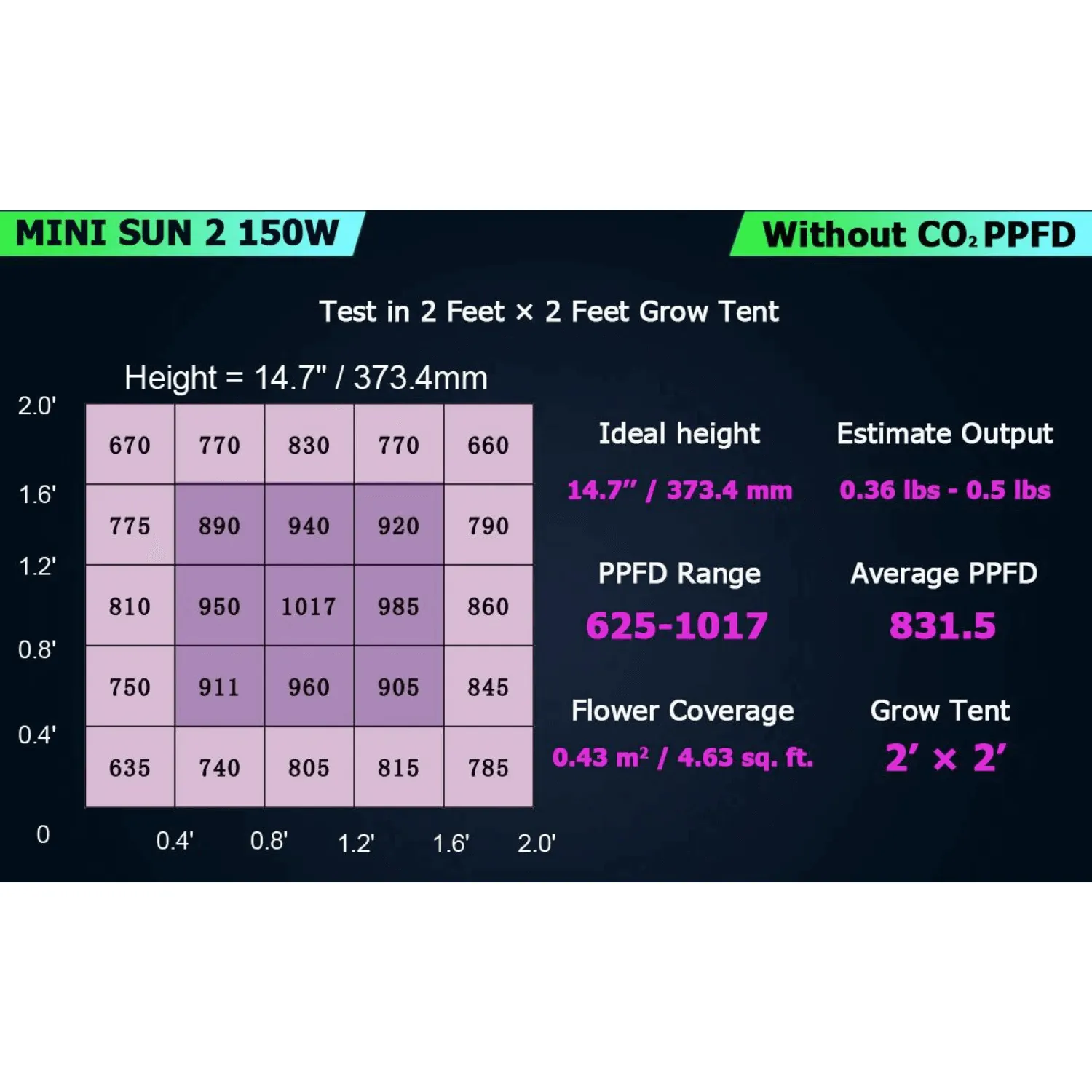 Medic Grow Mini Sun-2 150W Full Cycle LED Grow Light